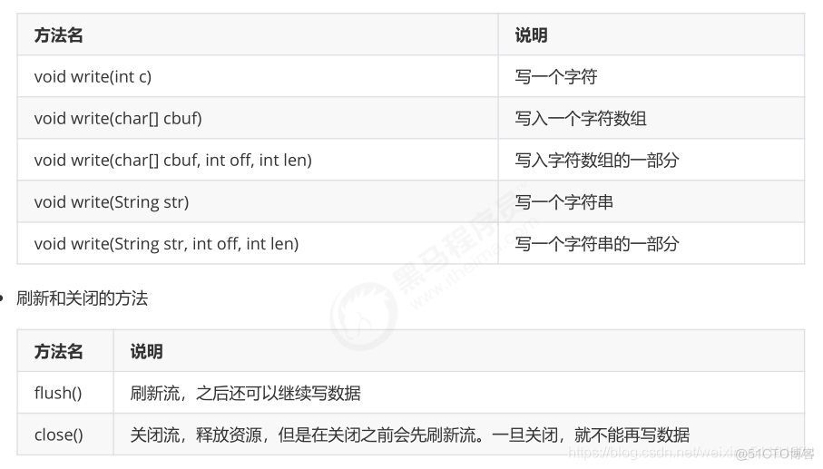 黑马程序员java基础班 黑马程序员java课件下载_System_11