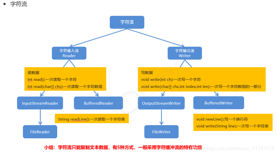 黑马程序员java基础班 黑马程序员java课件下载_java_14