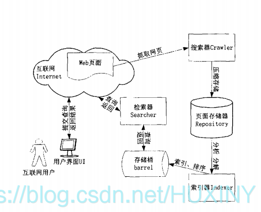 Java搜索引擎 java搜索引擎项目_java