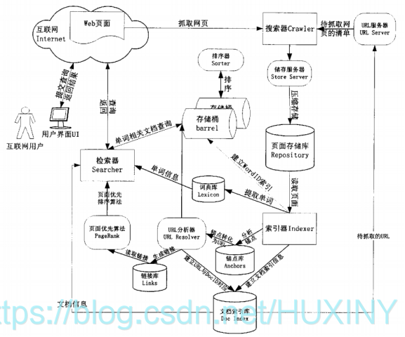 Java搜索引擎 java搜索引擎项目_java_02