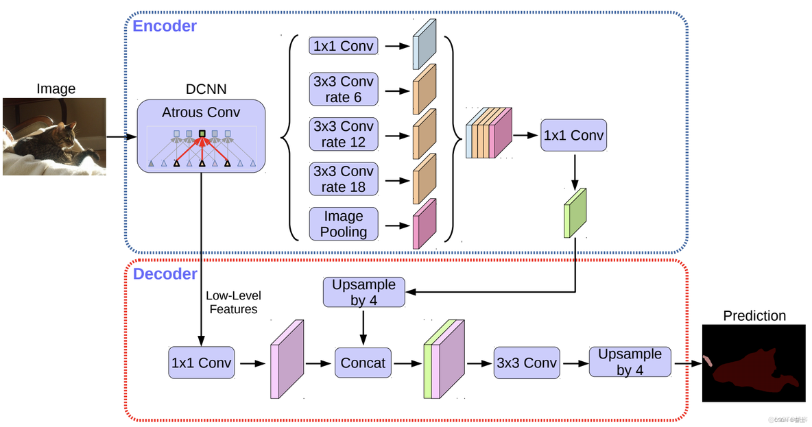 deeplabv3 pytorch 训练 deeplabv3代码pytorch_卷积