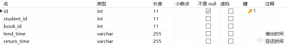 MySQL图书借阅管理 图书借阅数据库的设计_sql_05