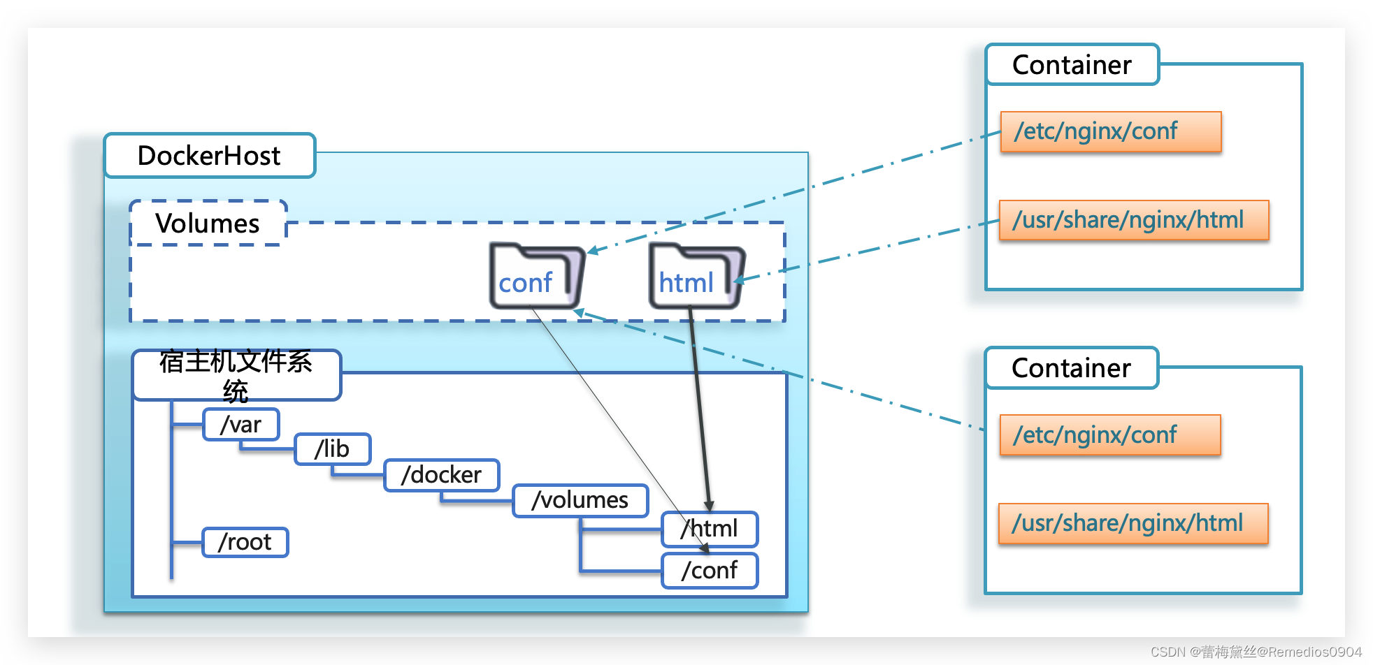 docker拉取harbor项目下所有镜像 docker怎么拉取镜像_运维_09