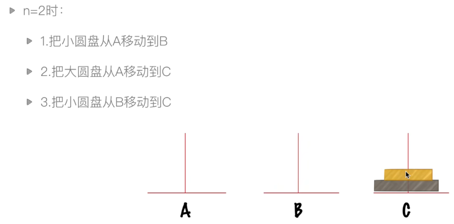 Python数据结构和算法入门_数据结构_03