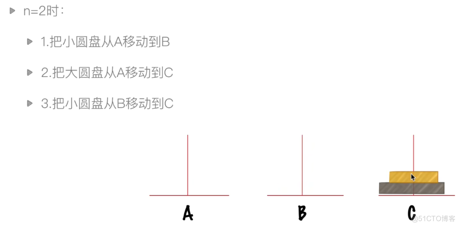 Python数据结构和算法入门_数据结构_03