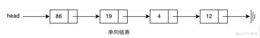 Python数据结构和算法入门_时间复杂度_14