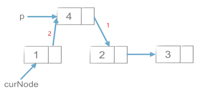 Python数据结构和算法入门_数据结构_17