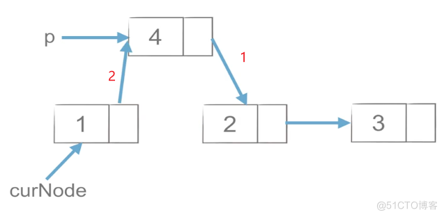 Python数据结构和算法入门_数据结构_17