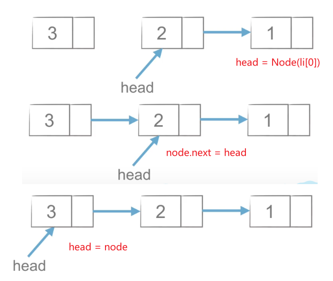 Python数据结构和算法入门_递归_15