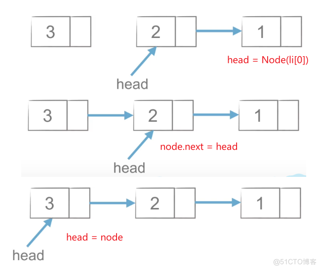 Python数据结构和算法入门_递归_15