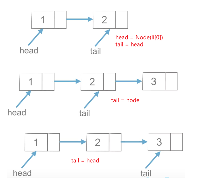 Python数据结构和算法入门_时间复杂度_16