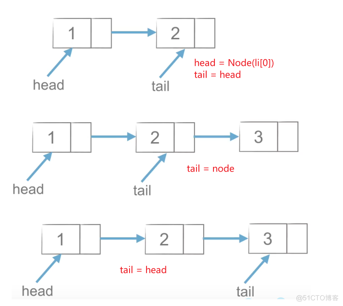 Python数据结构和算法入门_时间复杂度_16