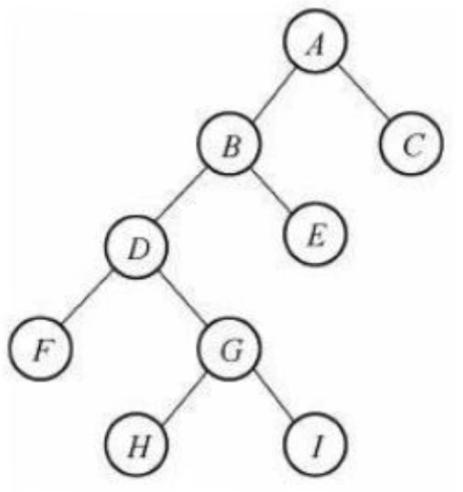 Python数据结构和算法入门_数据结构_06