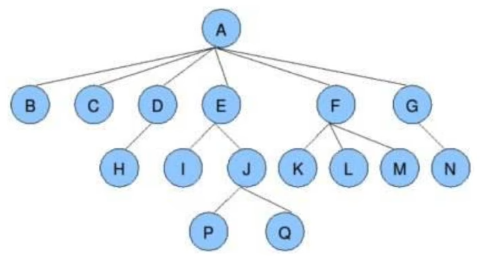 Python数据结构和算法入门_数据结构_05