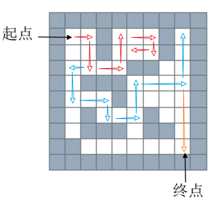 Python数据结构和算法入门_数据结构_13