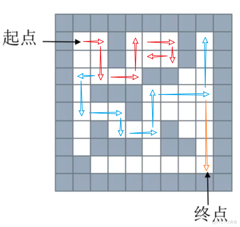 Python数据结构和算法入门_数据结构_13