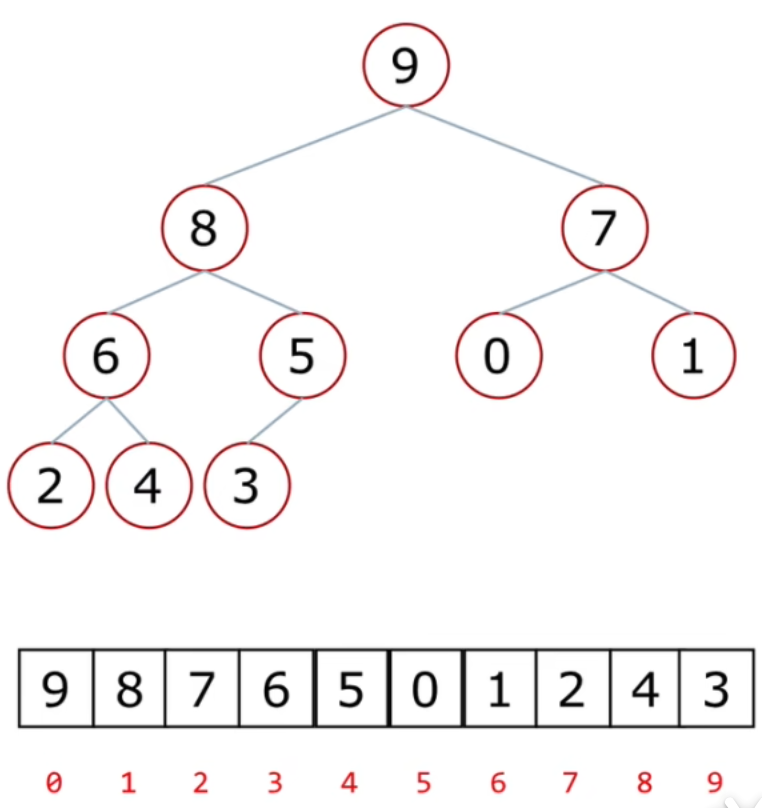 Python数据结构和算法入门_数据结构_08