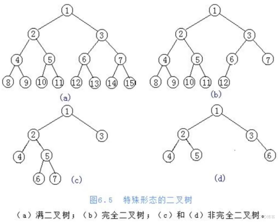 Python数据结构和算法入门_数据结构_07