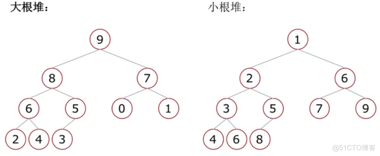 Python数据结构和算法入门_递归_11