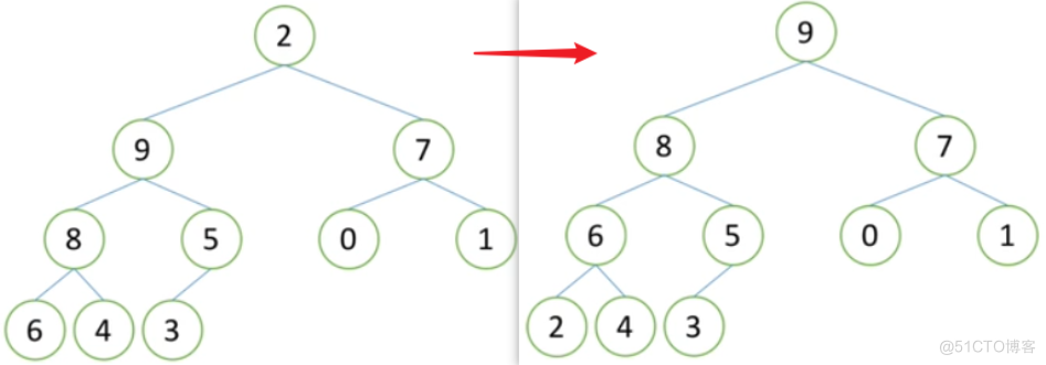 Python数据结构和算法入门_时间复杂度_12