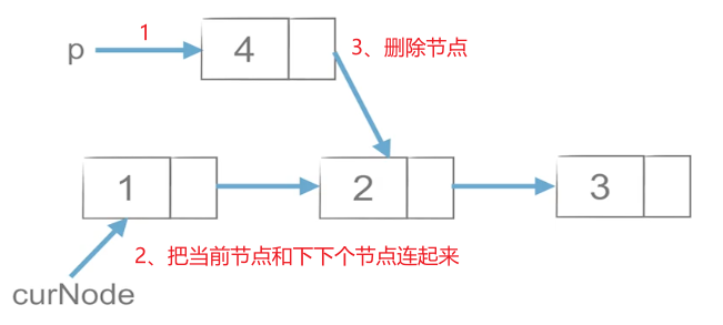 Python数据结构和算法入门_时间复杂度_18