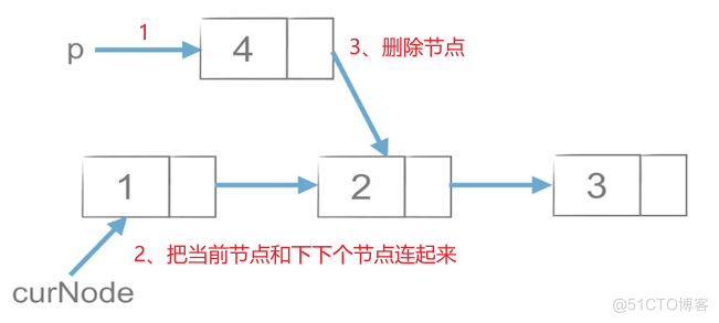 Python数据结构和算法入门_时间复杂度_18