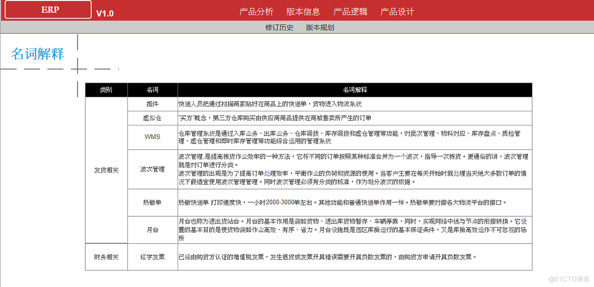 erp系统架构的全景包含 erp系统架构图_智慧电商erp通用版管理系统_03