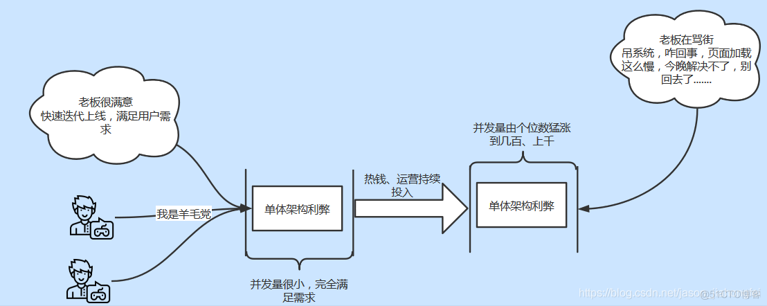 互联网 网络架构 互联网的架构_互联网 网络架构_02