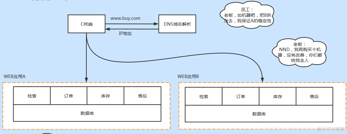 互联网 网络架构 互联网的架构_系统架构_03