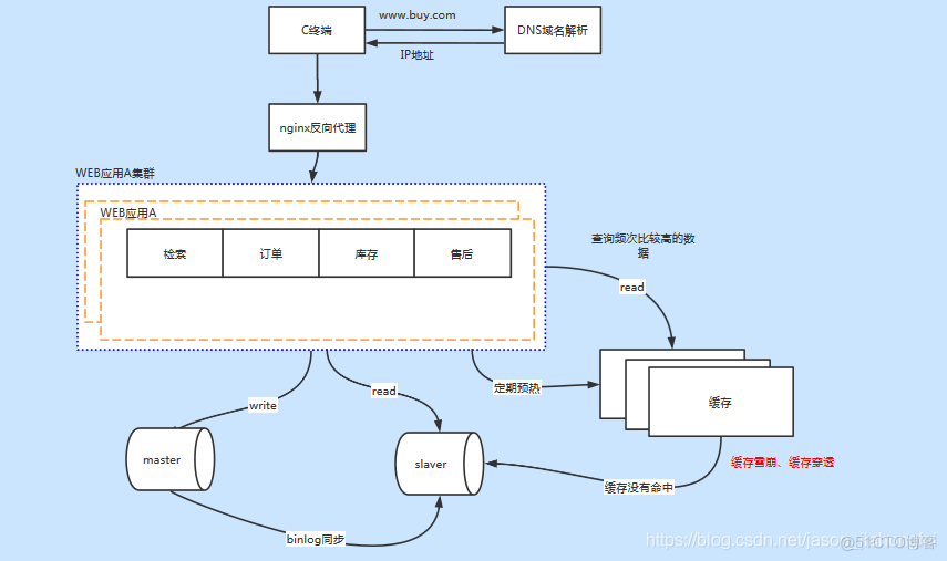 互联网 网络架构 互联网的架构_运维_06