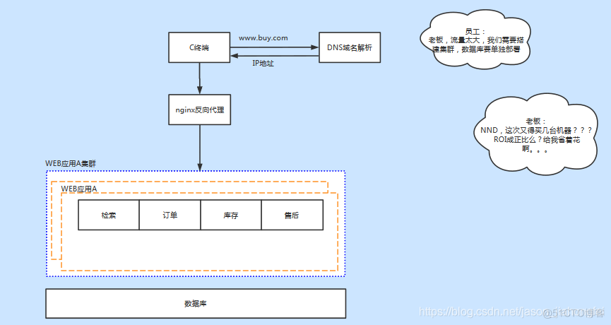 互联网 网络架构 互联网的架构_运维_04