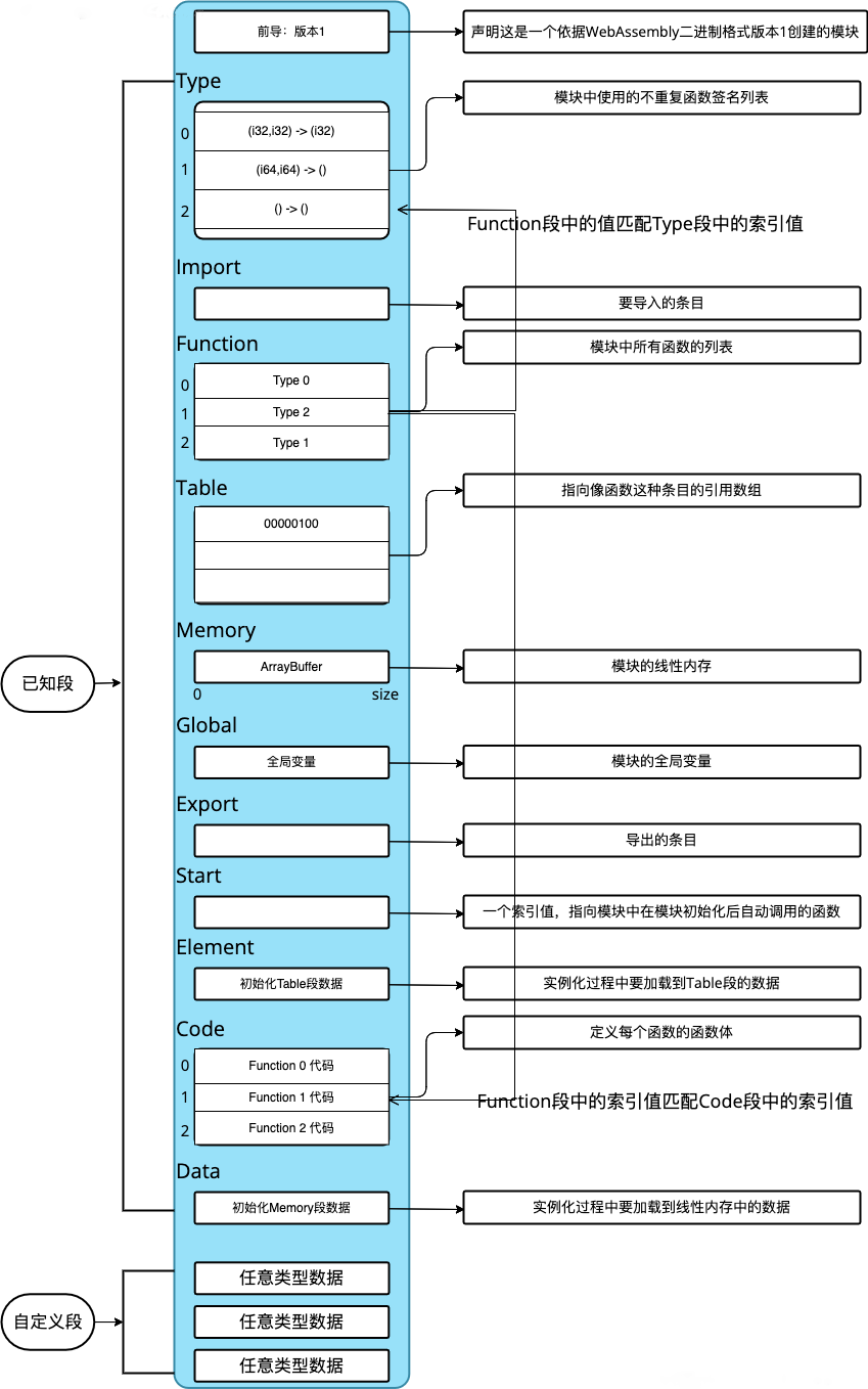 初探webAssembly | 京东物流技术团队_WebAssembly_07