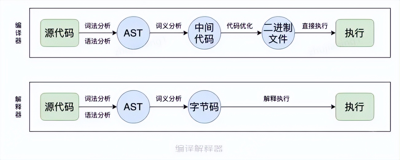 初探webAssembly | 京东物流技术团队_机器码