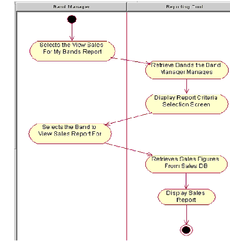 JAVA OA模板 java ooa_面向对象_09