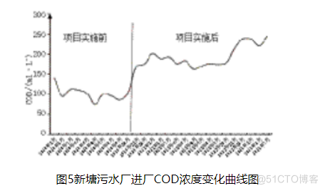 浅谈安科瑞产品在智慧水务系统在效能提升中的分析与应用_数据_05