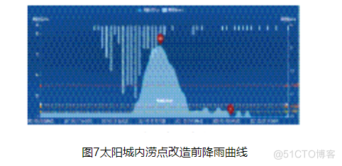 浅谈安科瑞产品在智慧水务系统在效能提升中的分析与应用_智慧城市_07