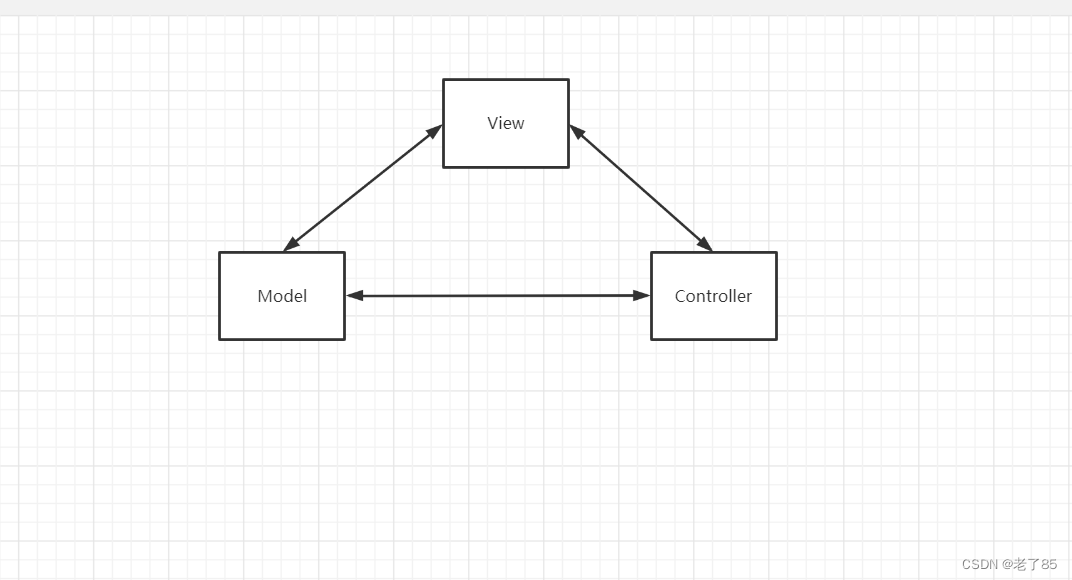 Android中的MVC android mvc mvp_android