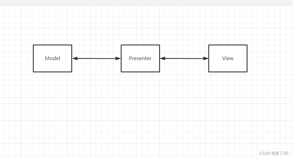 Android中的MVC android mvc mvp_android_02