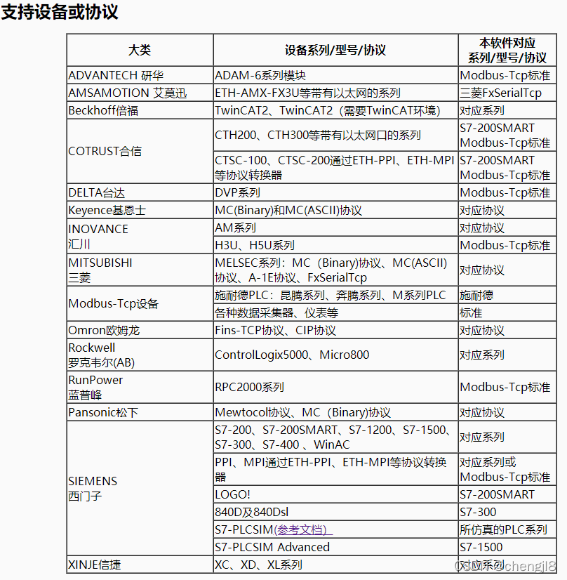 Android 采集PLC plc数据采集软件_数据_14