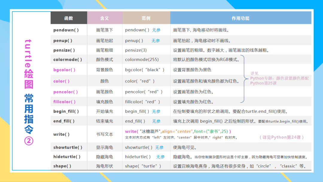 用python画棒棒糖 python绘制棒棒糖_ci_07