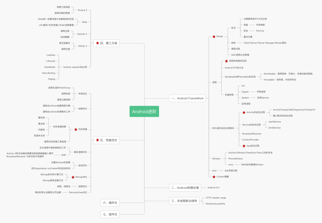 android 简书 面试题 android面试基础题_android_04