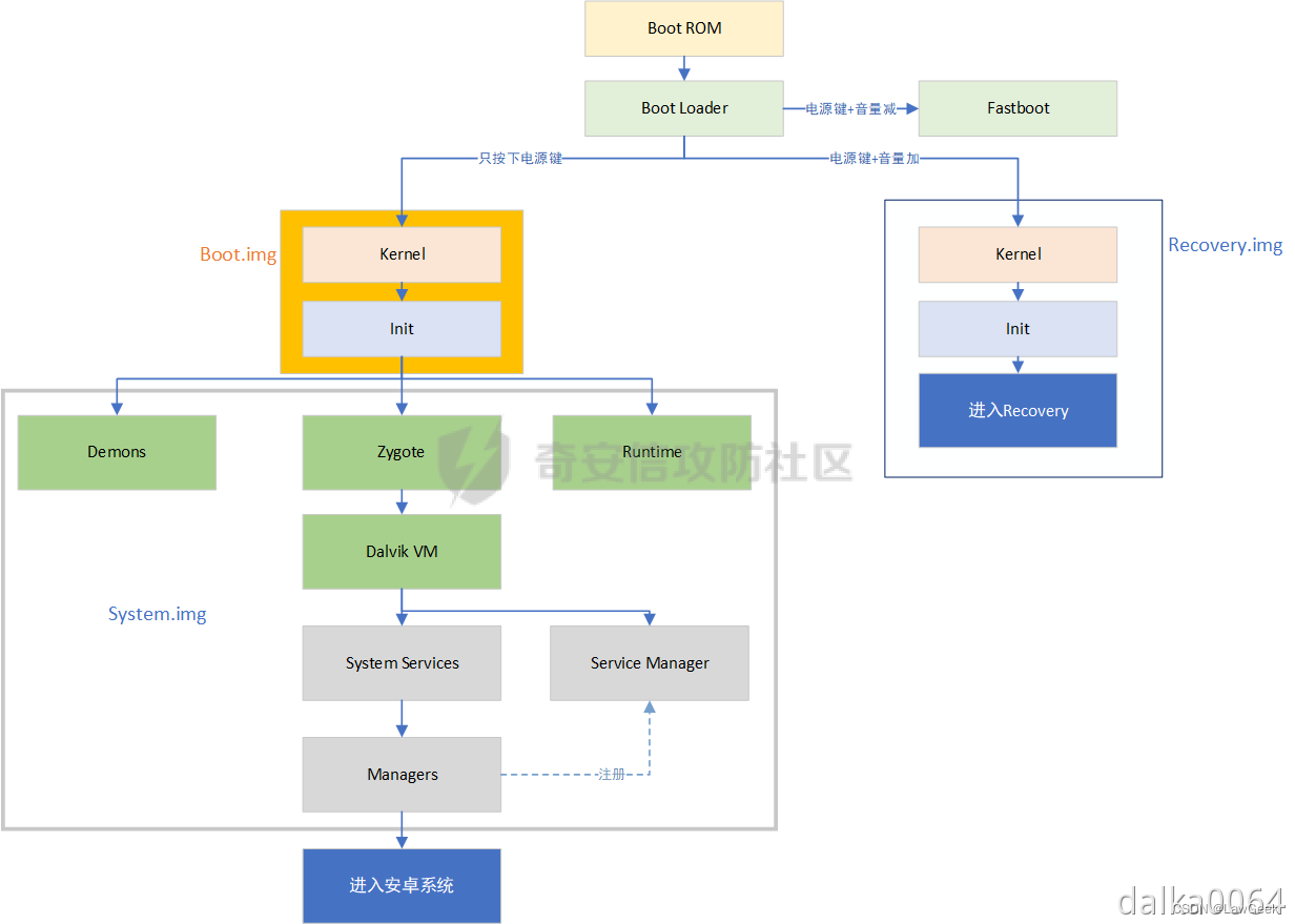 android 获取权限的库 app获取权限的原理_android 获取权限的库_06