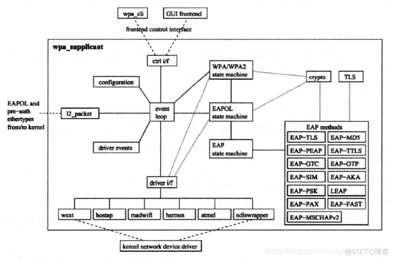 Android10 wifi模块 android wifi架构_java_04