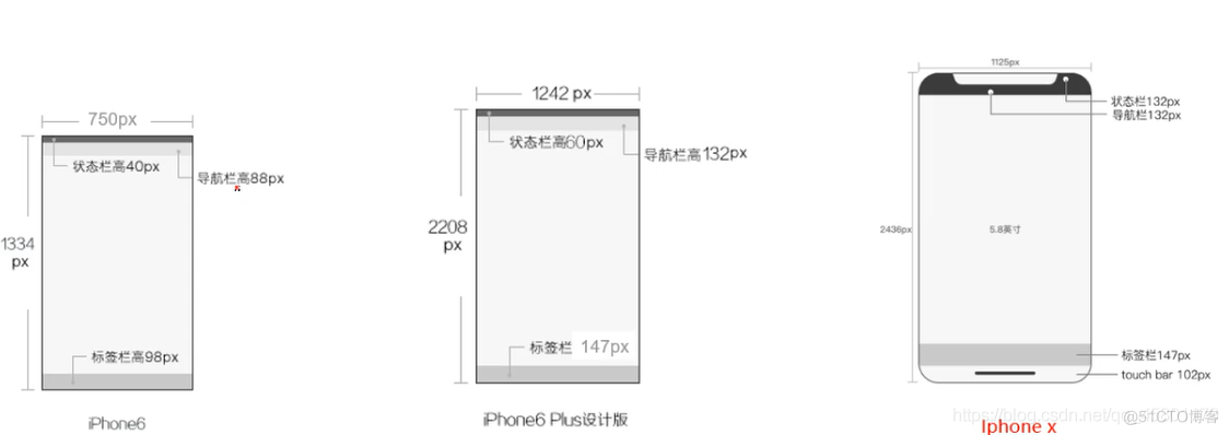 ios 界面设计布局参数 苹果xui界面设计规范_ui设计_02