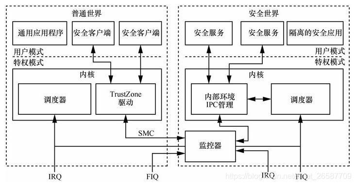 移动智能终端安全架构 移动智能终端核心技术_加密芯片_03