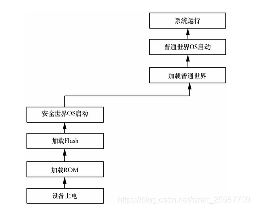 移动智能终端安全架构 移动智能终端核心技术_硬件安全_04