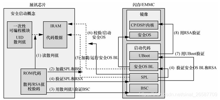 移动智能终端安全架构 移动智能终端核心技术_安全技术_06