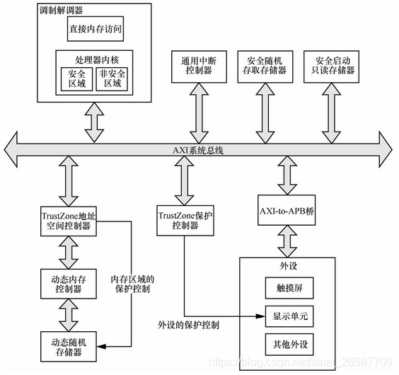 移动智能终端安全架构 移动智能终端核心技术_移动智能终端安全架构