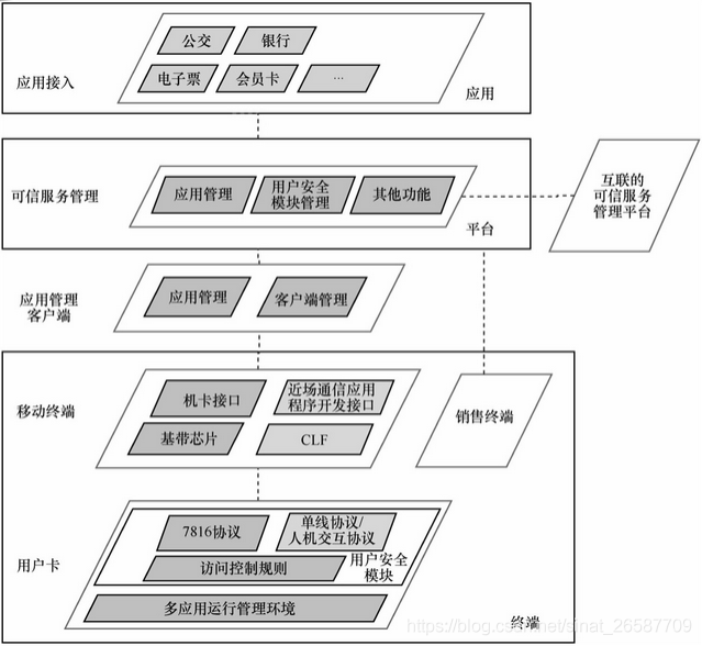 移动智能终端安全架构 移动智能终端核心技术_安全_08