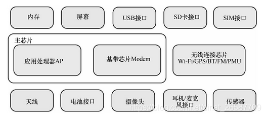 移动智能终端安全架构 移动智能终端核心技术_硬件安全_09